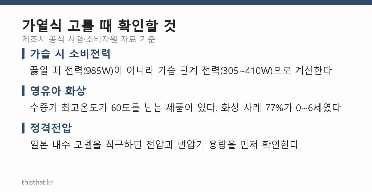 가열식 가습기 고를 때 확인할 것 세 가지