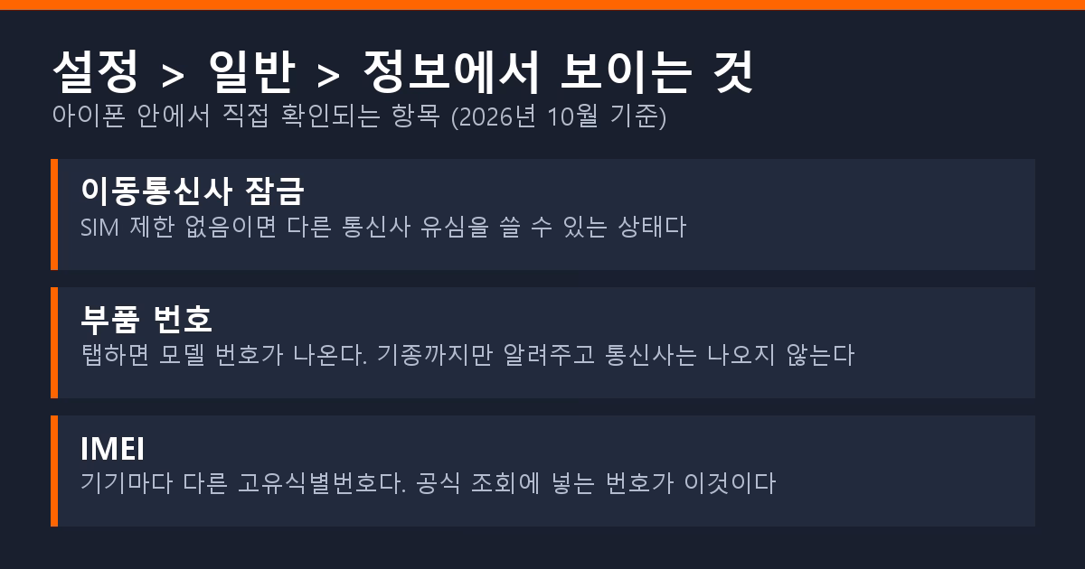 설정 일반 정보 화면에서 확인되는 항목 정리