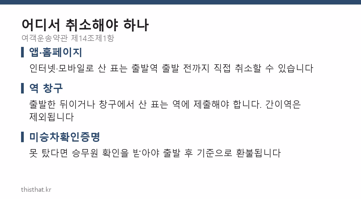 KTX 승차권을 취소할 수 있는 창구 세 가지 안내 카드