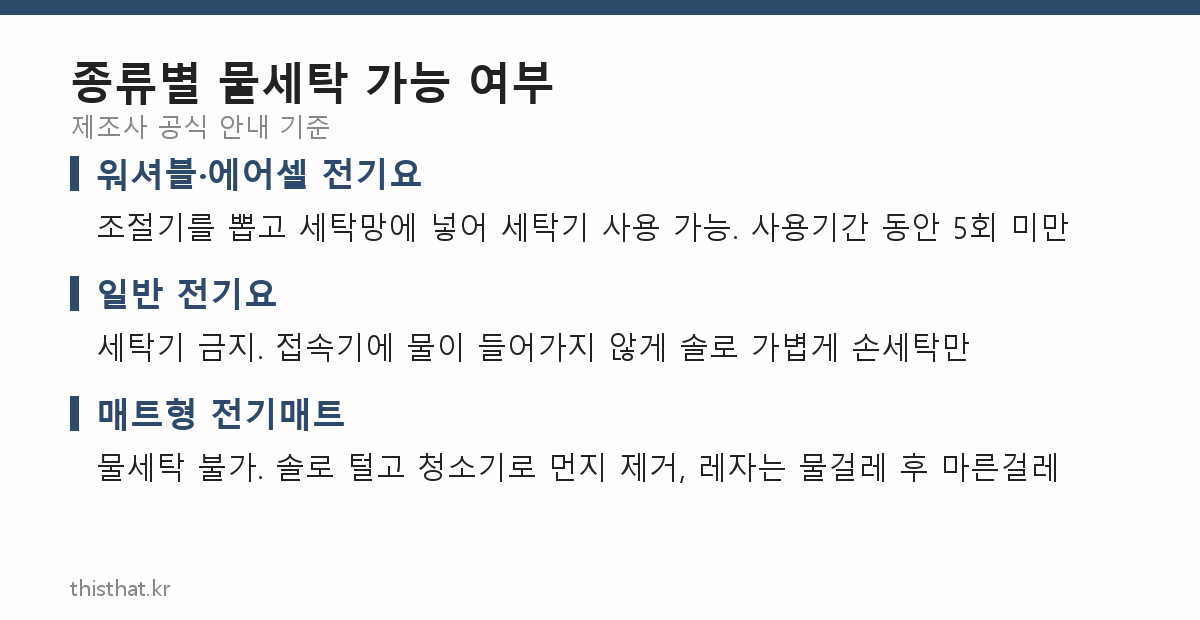 전기장판 종류별 물세탁 가능 여부