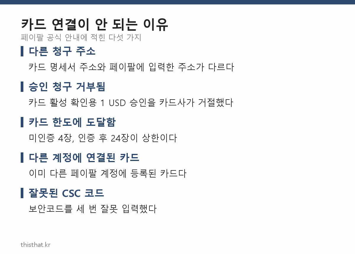 페이팔 카드 연결 실패 사유 다섯 가지