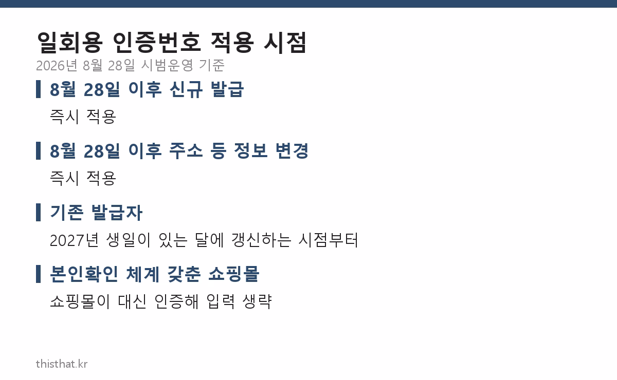 일회용 인증번호 적용 시점 정리