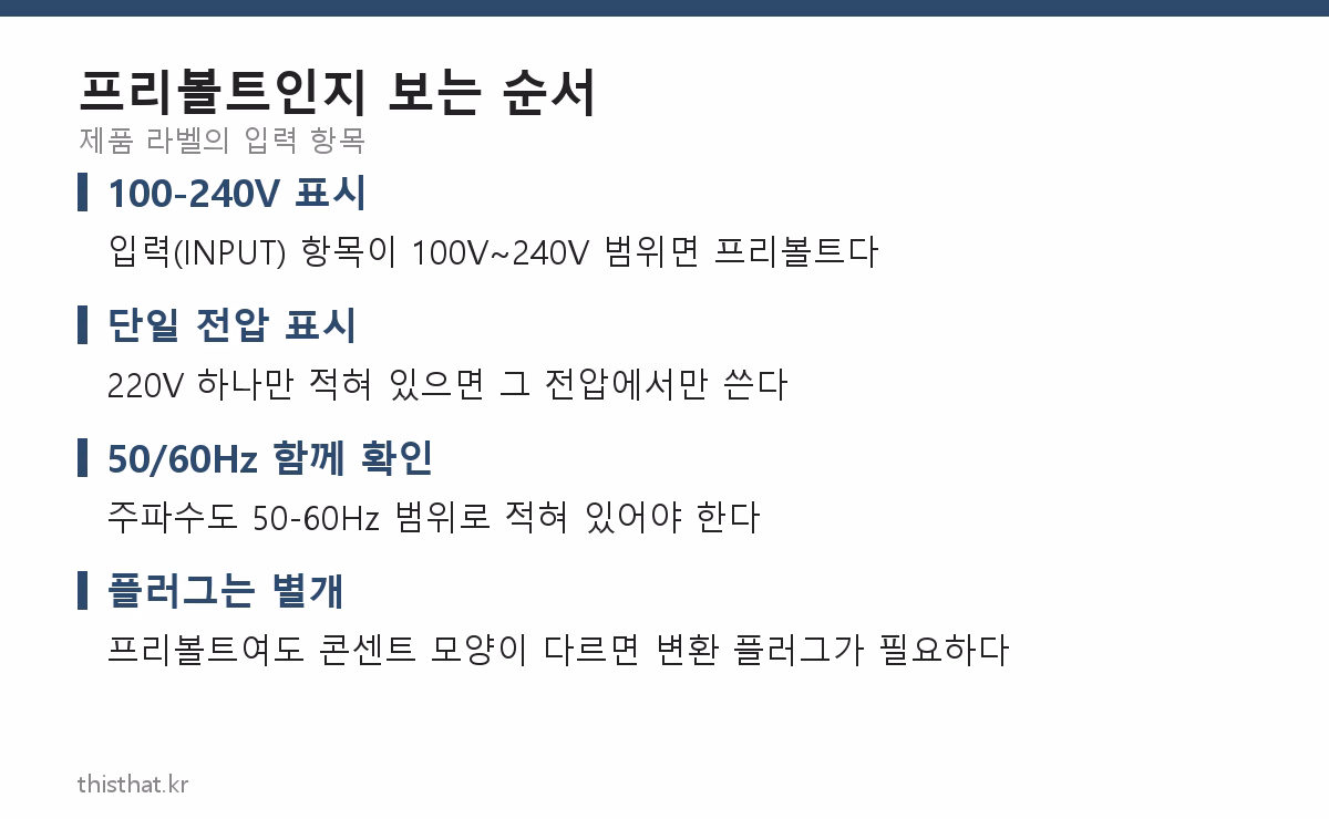 프리볼트 여부를 제품 라벨에서 확인하는 순서 카드
