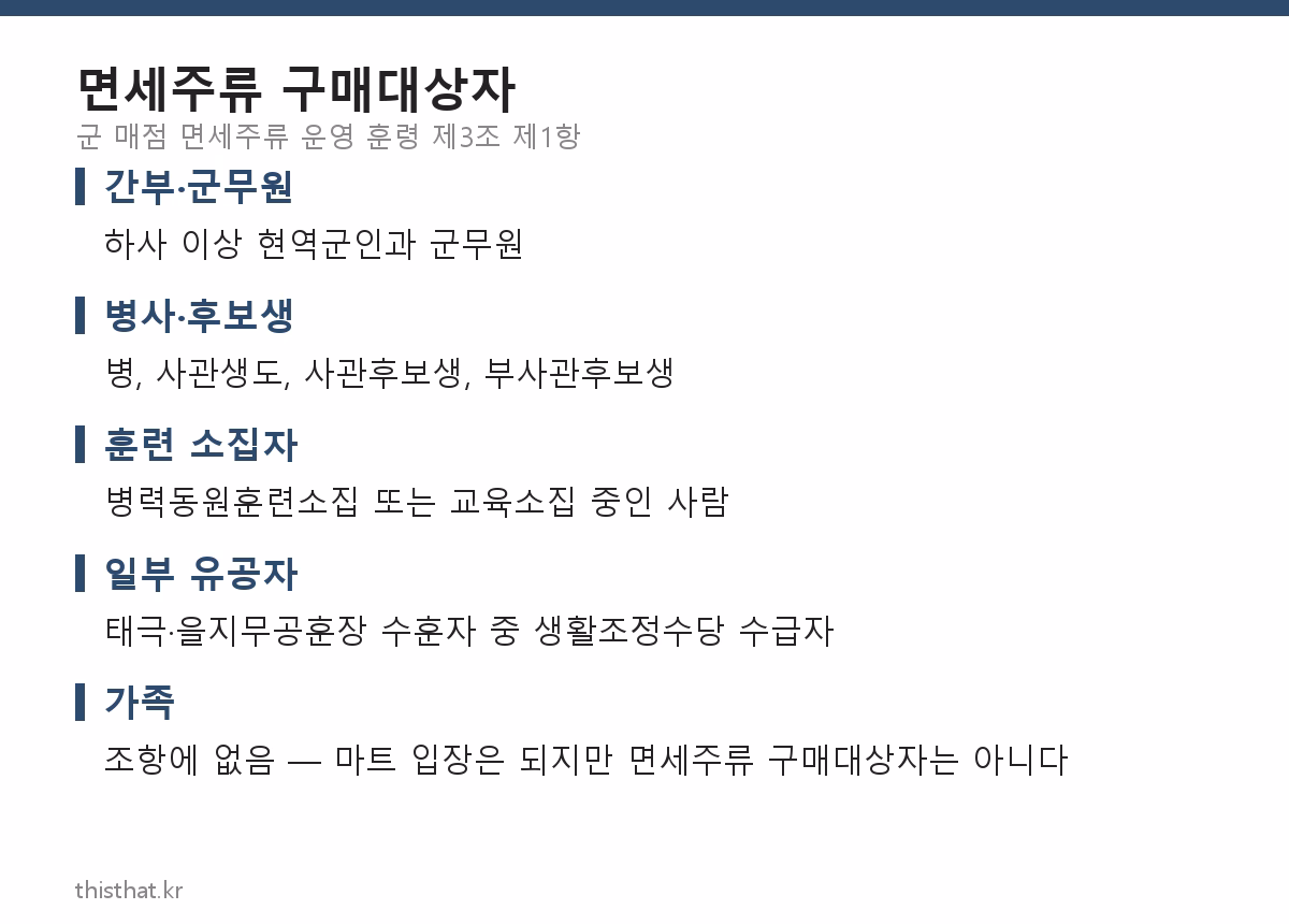 군마트 면세주류 구매대상자 구분