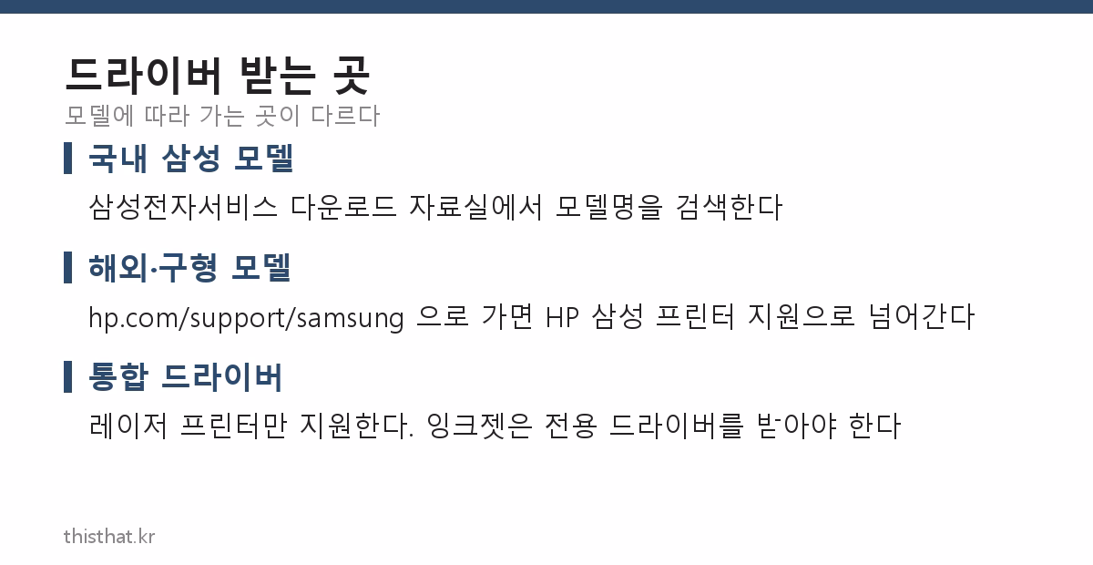 삼성 프린터 드라이버를 받는 세 가지 경로 정리