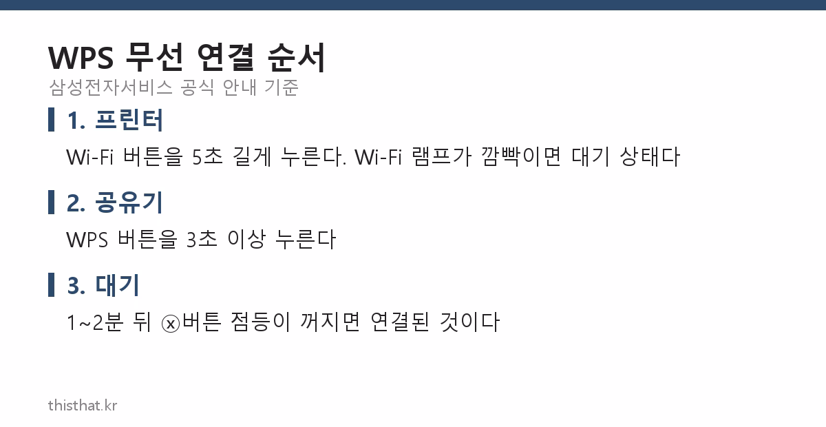삼성 프린터 WPS 무선 연결 3단계