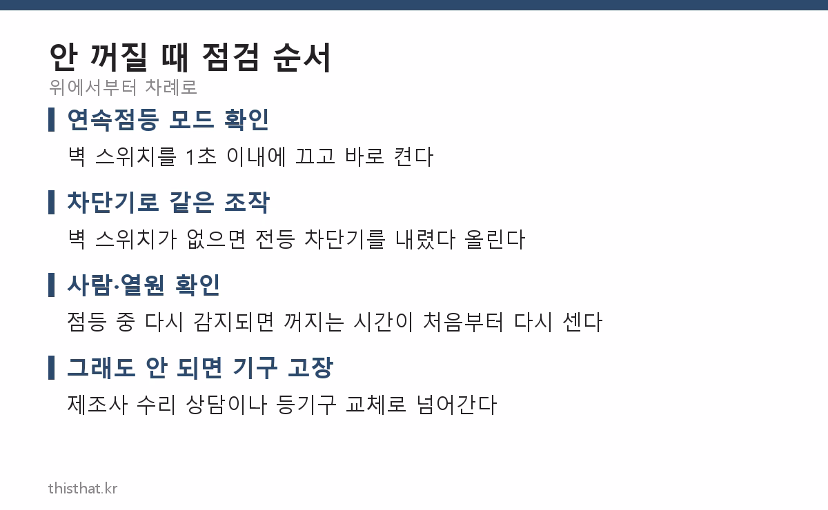센서등이 안 꺼질 때 점검 순서 4단계