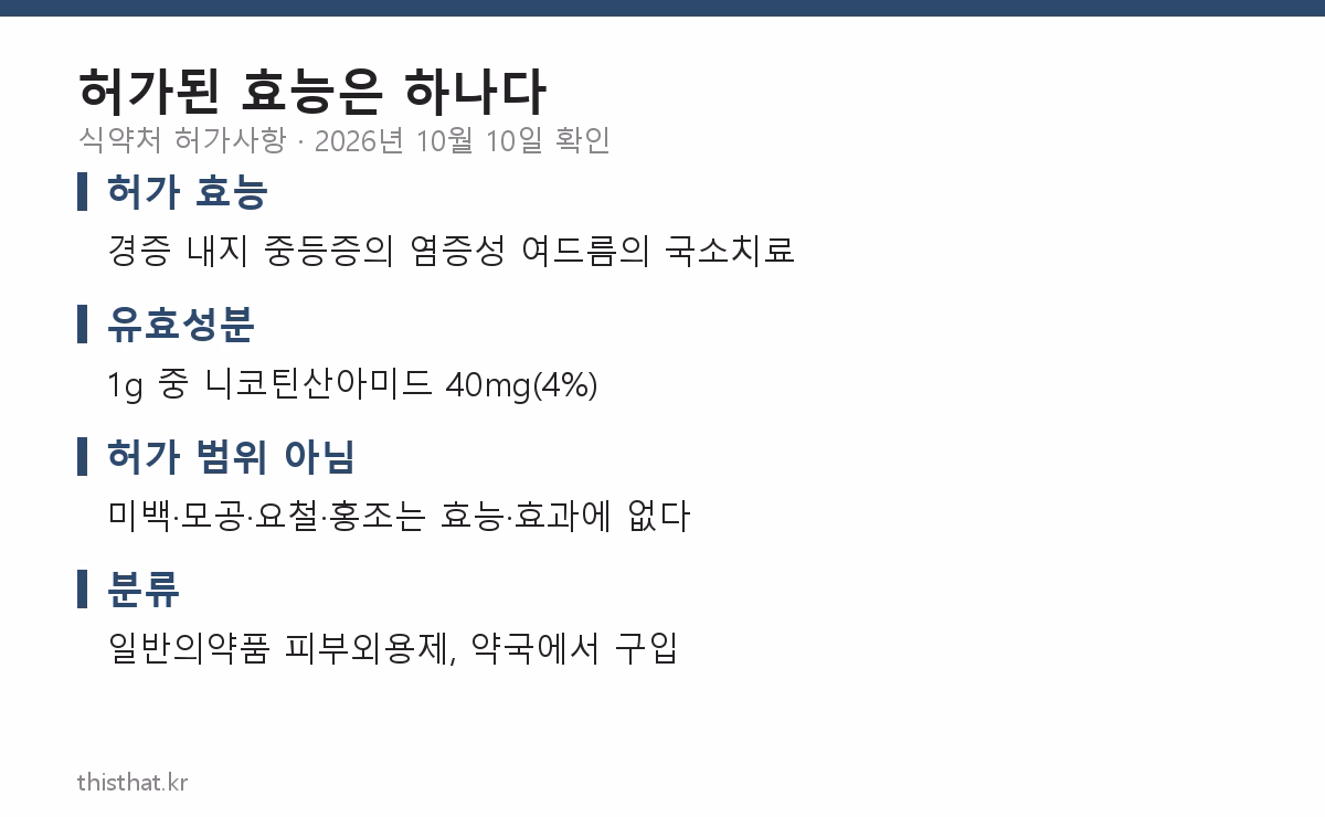 세비타비겔 허가된 효능과 유효성분 요약