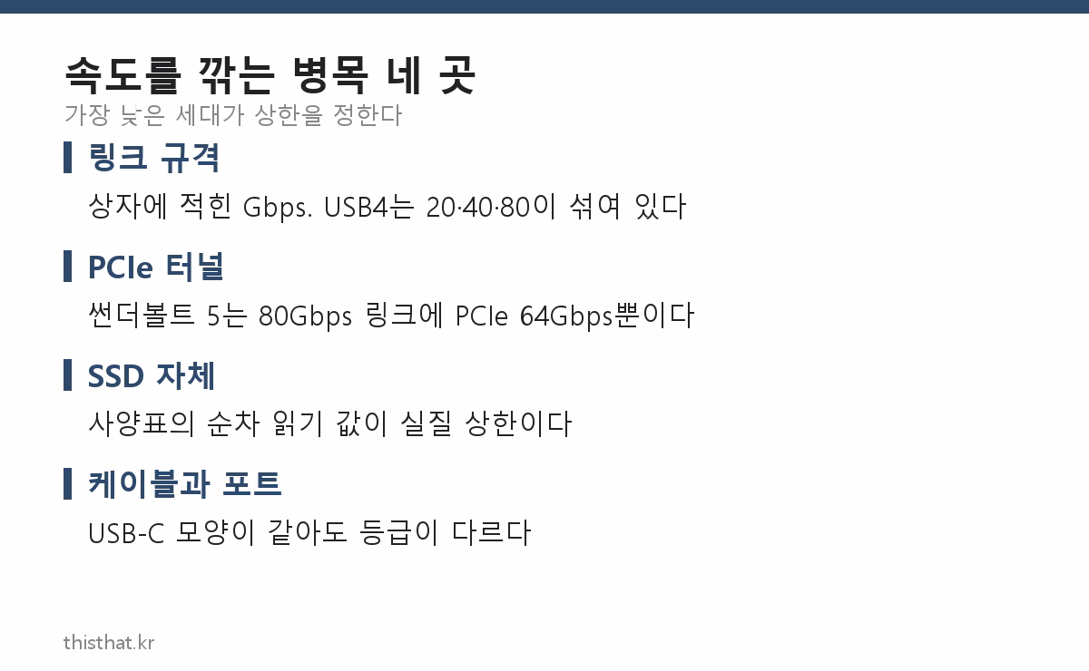 SSD 인클로저 속도를 떨어뜨리는 네 가지 병목 정리