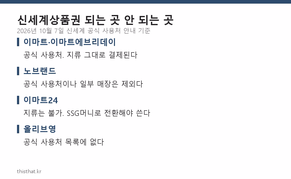 신세계상품권이 되는 곳과 안 되는 곳 정리