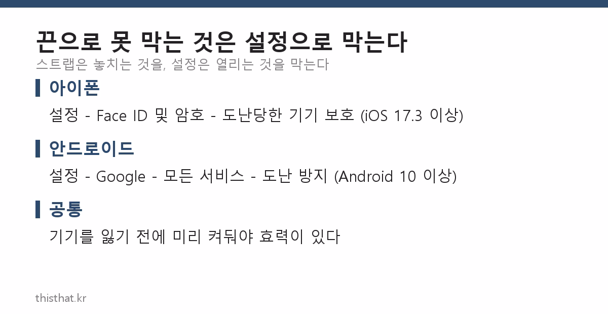 아이폰과 안드로이드 도난 방지 설정 경로
