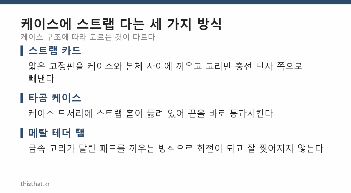 케이스에 스트랩 다는 세 가지 방식 정리