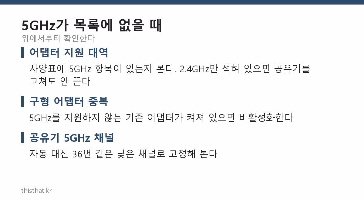 5GHz 네트워크가 목록에 없을 때 점검 순서 카드